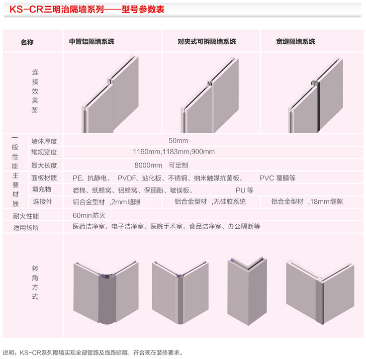 KS-CR三明治隔墙系列