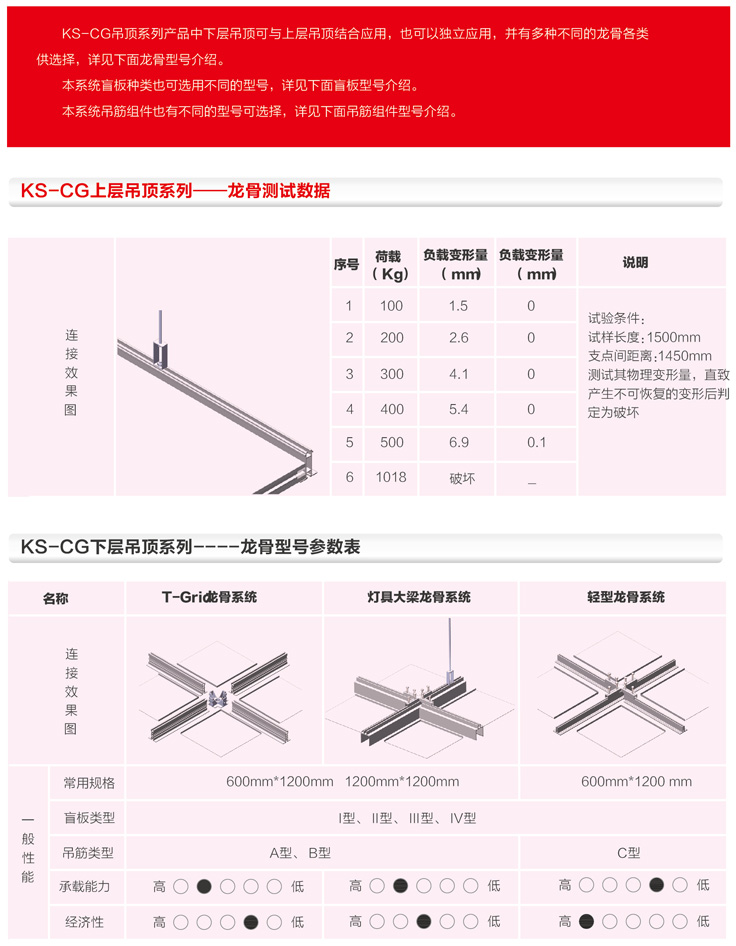 KS-CG FFU龙骨吊顶系列