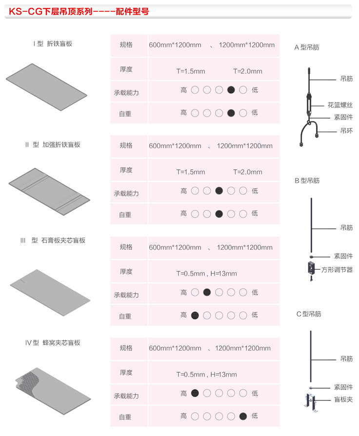 KS-CG FFU龙骨吊顶系列