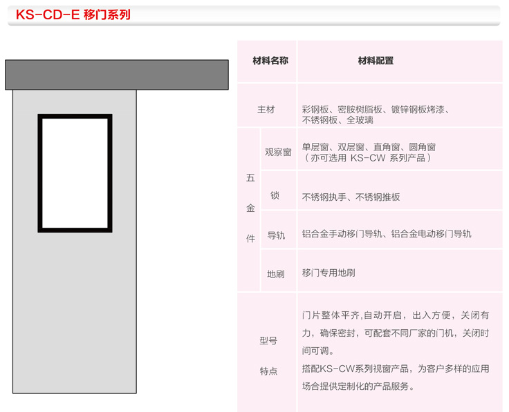 KS-CD洁净门系列